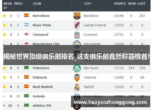 揭秘世界顶级俱乐部排名_这支俱乐部竟然称霸榜首!