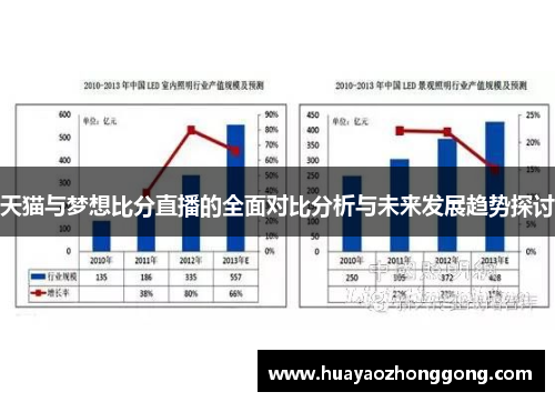 天猫与梦想比分直播的全面对比分析与未来发展趋势探讨